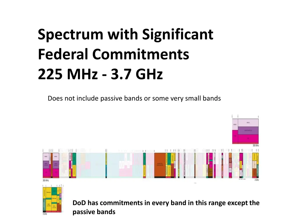 spectrum with significant federal commitments