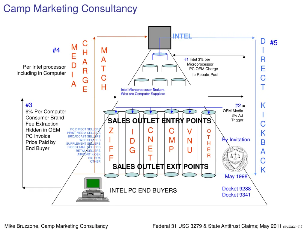 camp marketing consultancy 1