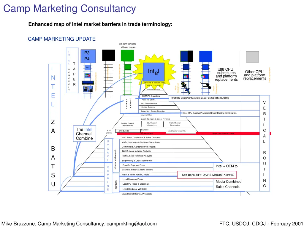 camp marketing consultancy 3