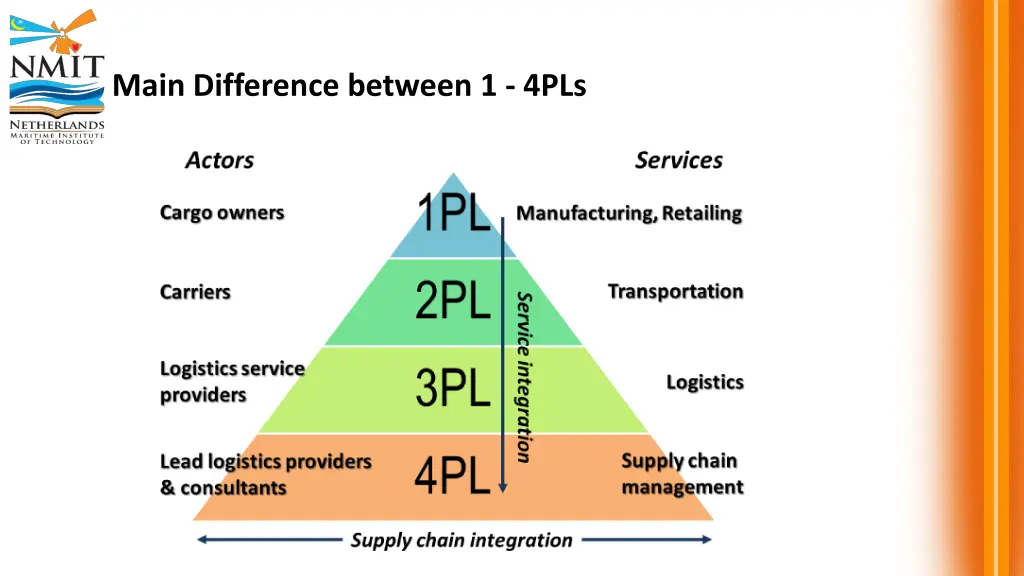 main difference between 1 4pls