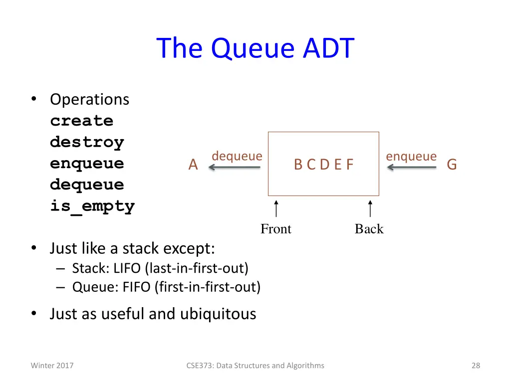 the queue adt