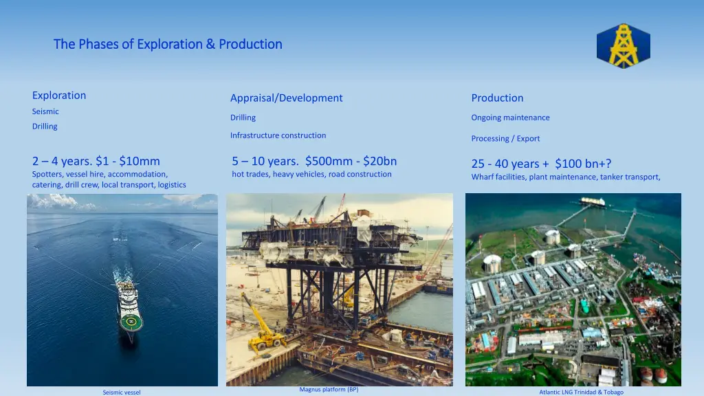 the phases of exploration production the phases