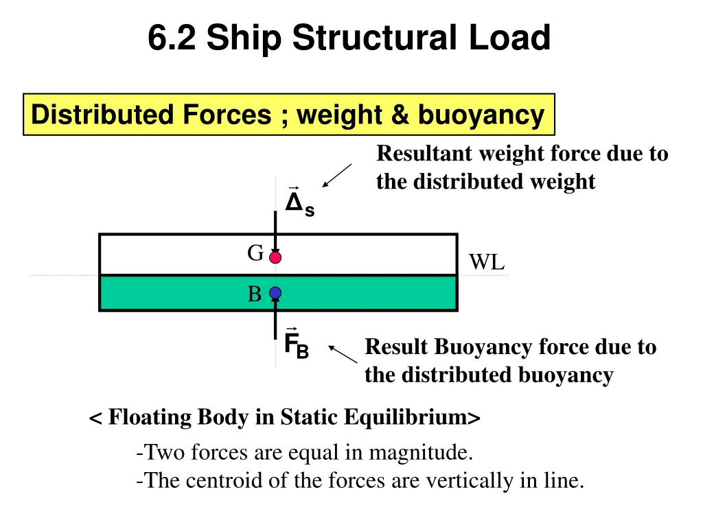 6 2 ship structural load