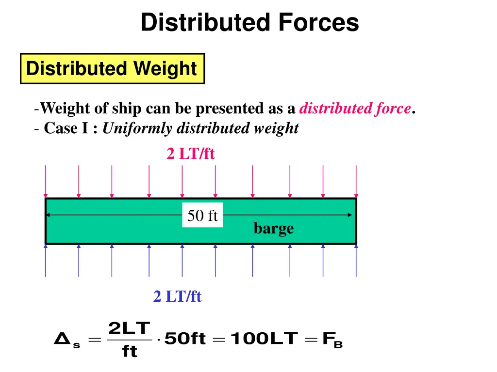 distributed forces 1