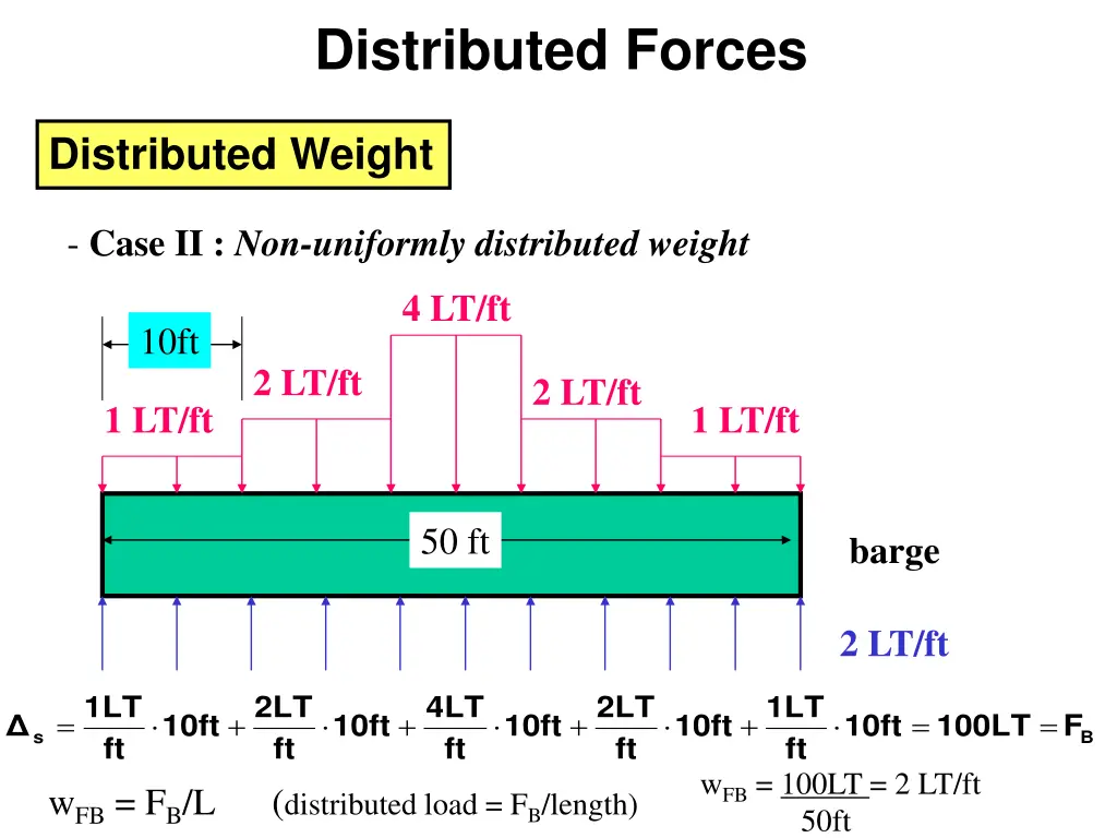 distributed forces 2