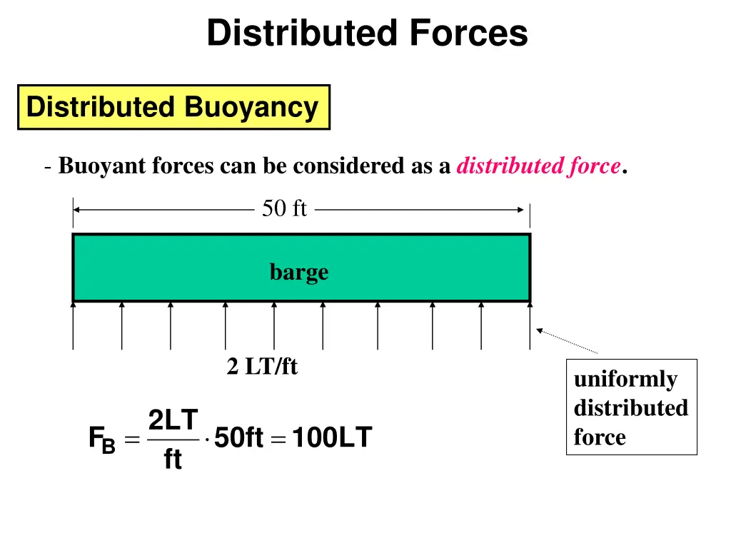 distributed forces