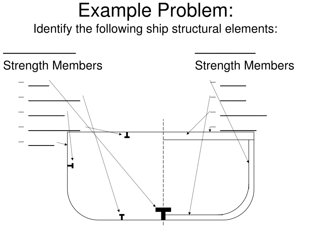 example problem identify the following ship