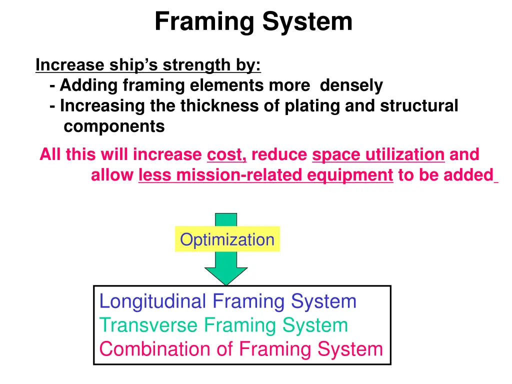 framing system