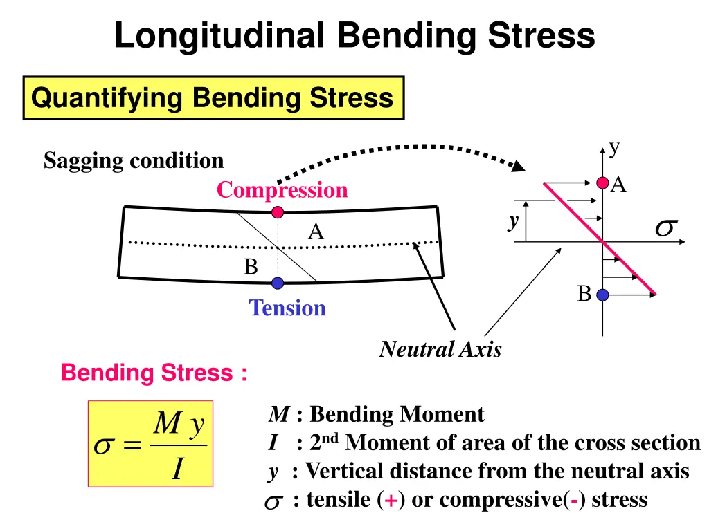 longitudinal bending stress 5