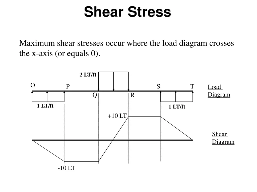 shear stress 1