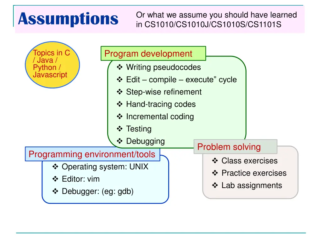 assumptions