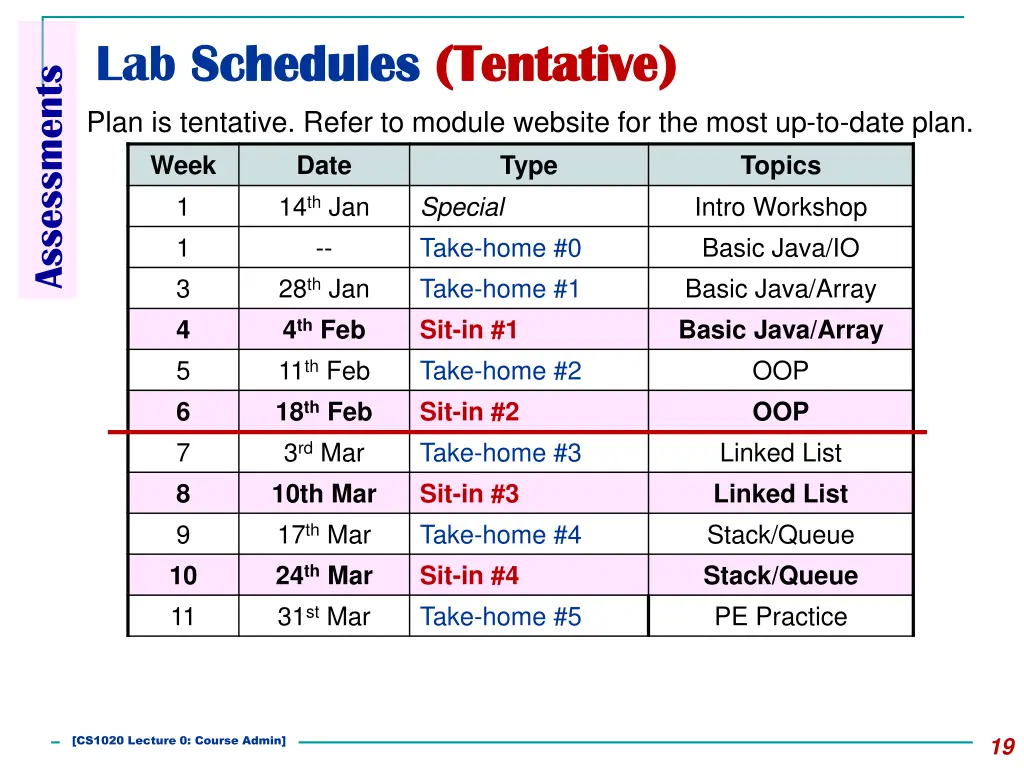 lab schedules schedules tentative