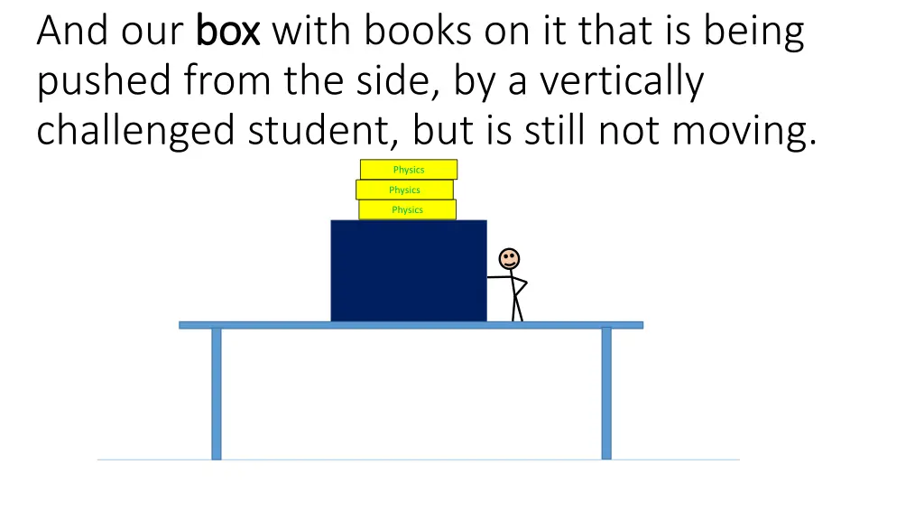 and our box pushed from the side by a vertically