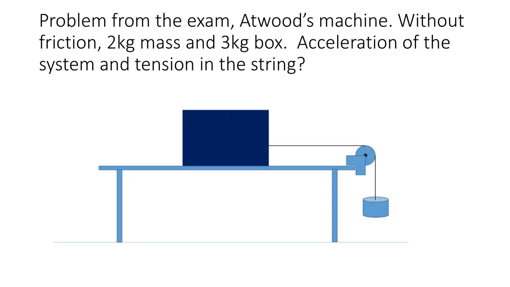 problem from the exam atwood s machine without