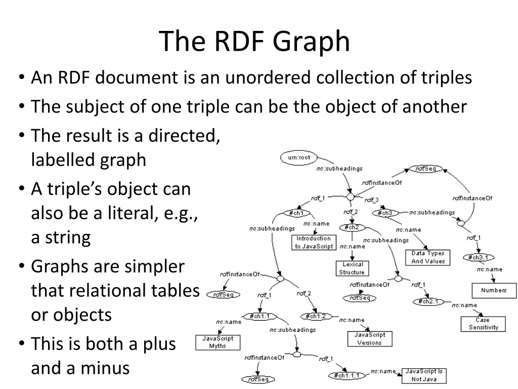 the rdf graph