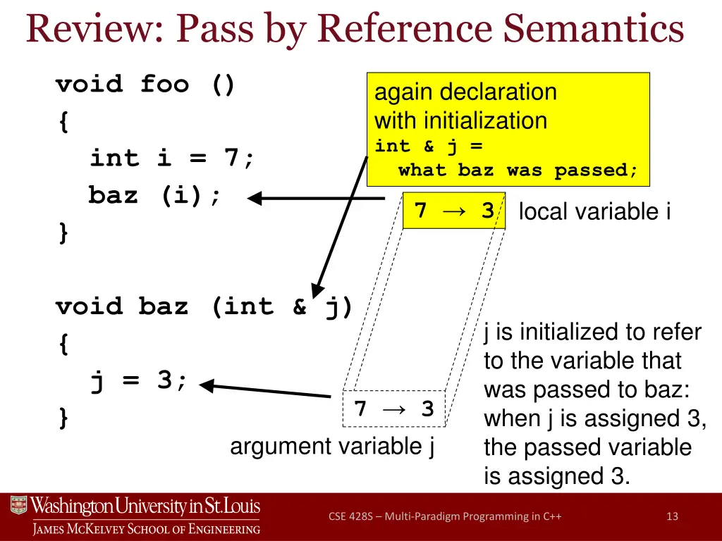 review pass by reference semantics