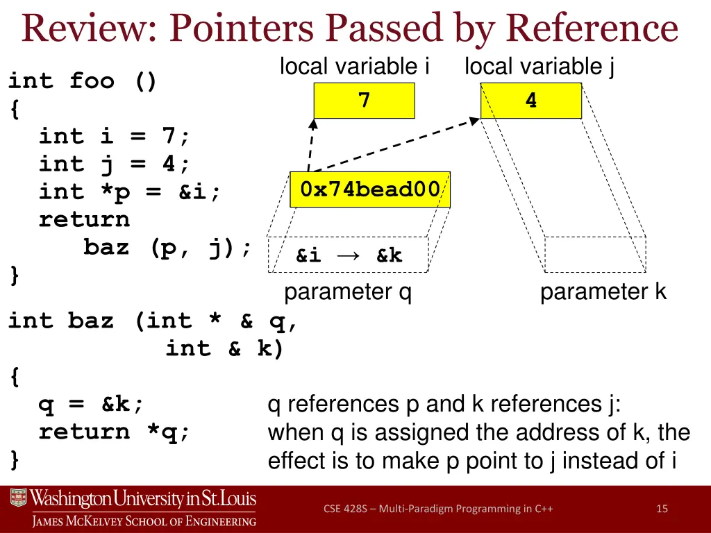 review pointers passed by reference