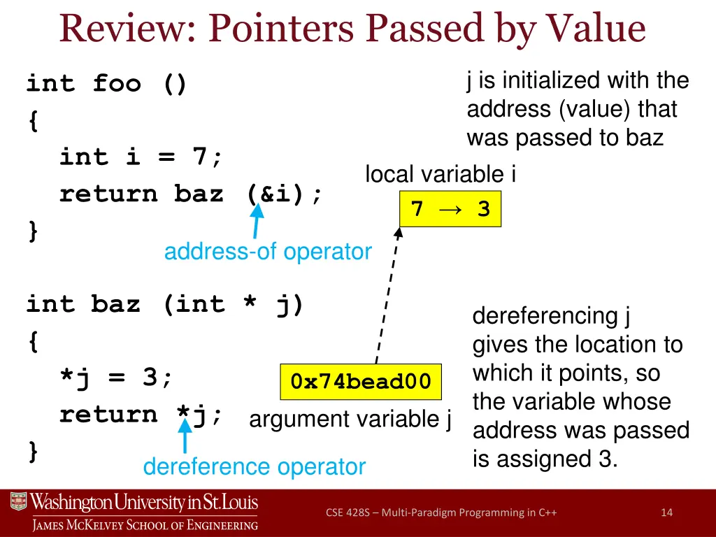 review pointers passed by value