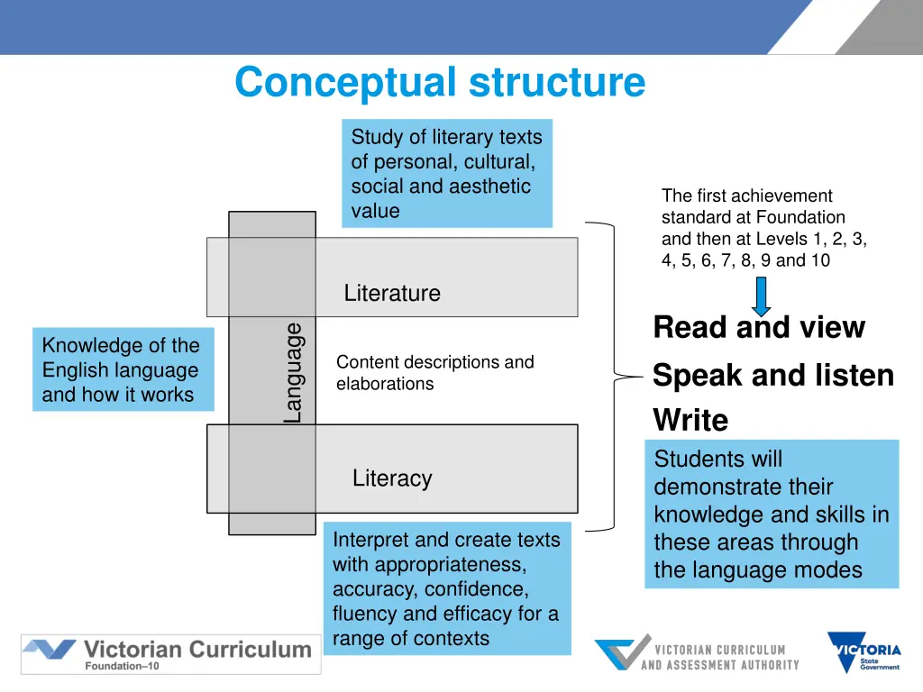 conceptual structure