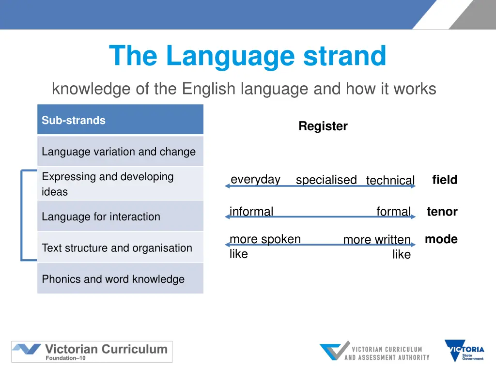 the language strand knowledge of the english