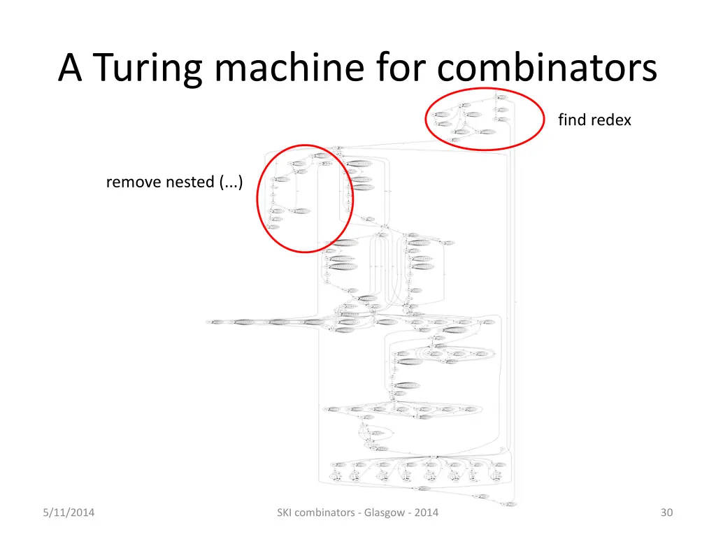 a turing machine for combinators 14