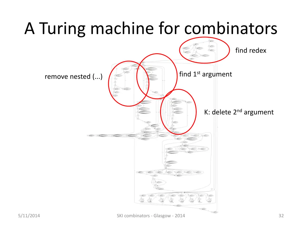 a turing machine for combinators 16