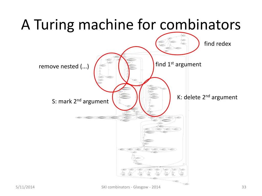 a turing machine for combinators 17