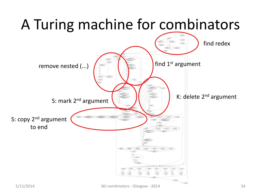 a turing machine for combinators 18