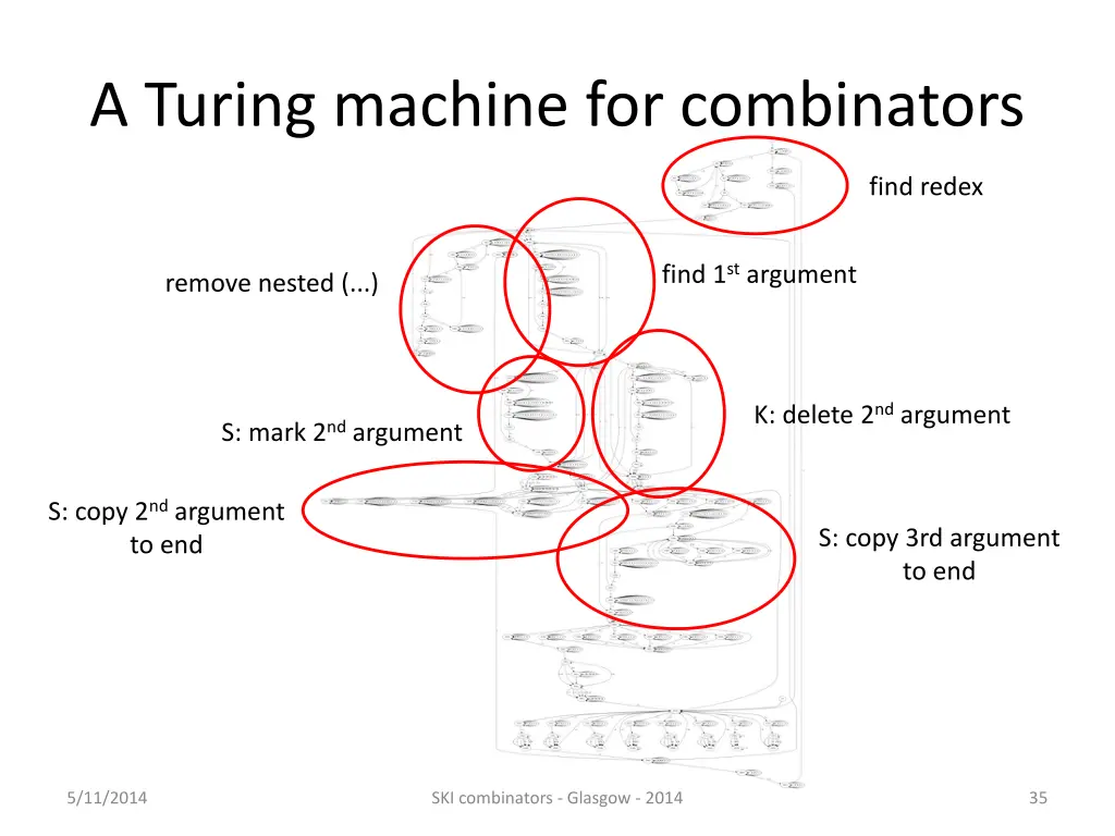 a turing machine for combinators 19