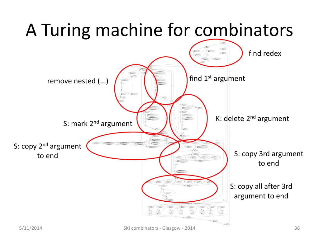 a turing machine for combinators 20