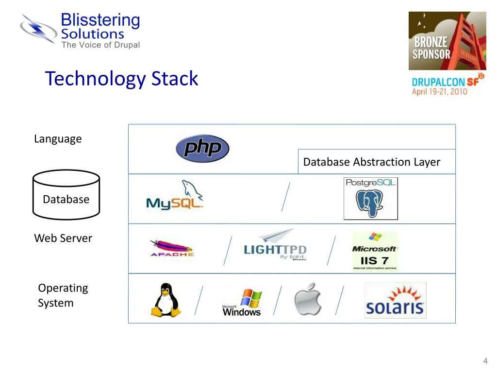 technology stack