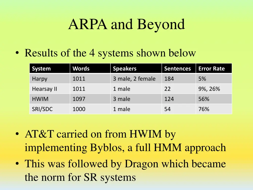 arpa and beyond