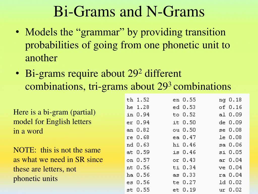 bi grams and n grams