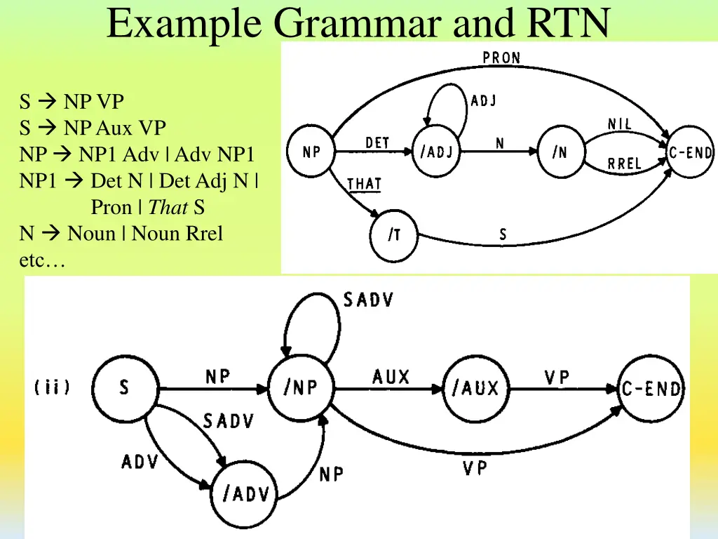 example grammar and rtn