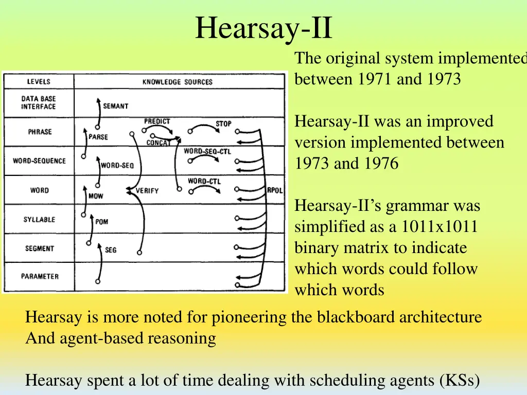 hearsay ii