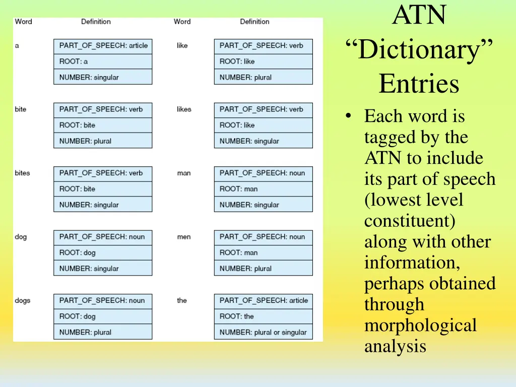 slide29