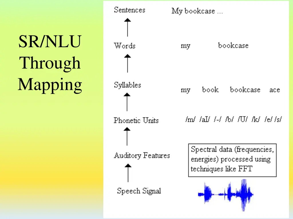 sr nlu through mapping