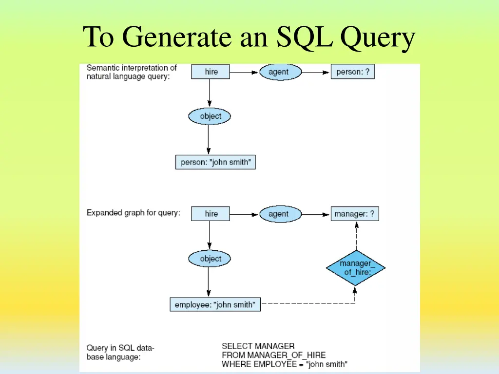 to generate an sql query