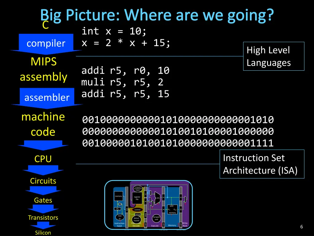 big picture where are we going 1