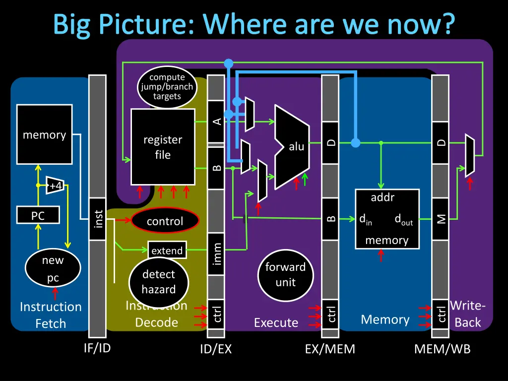 big picture where are we now