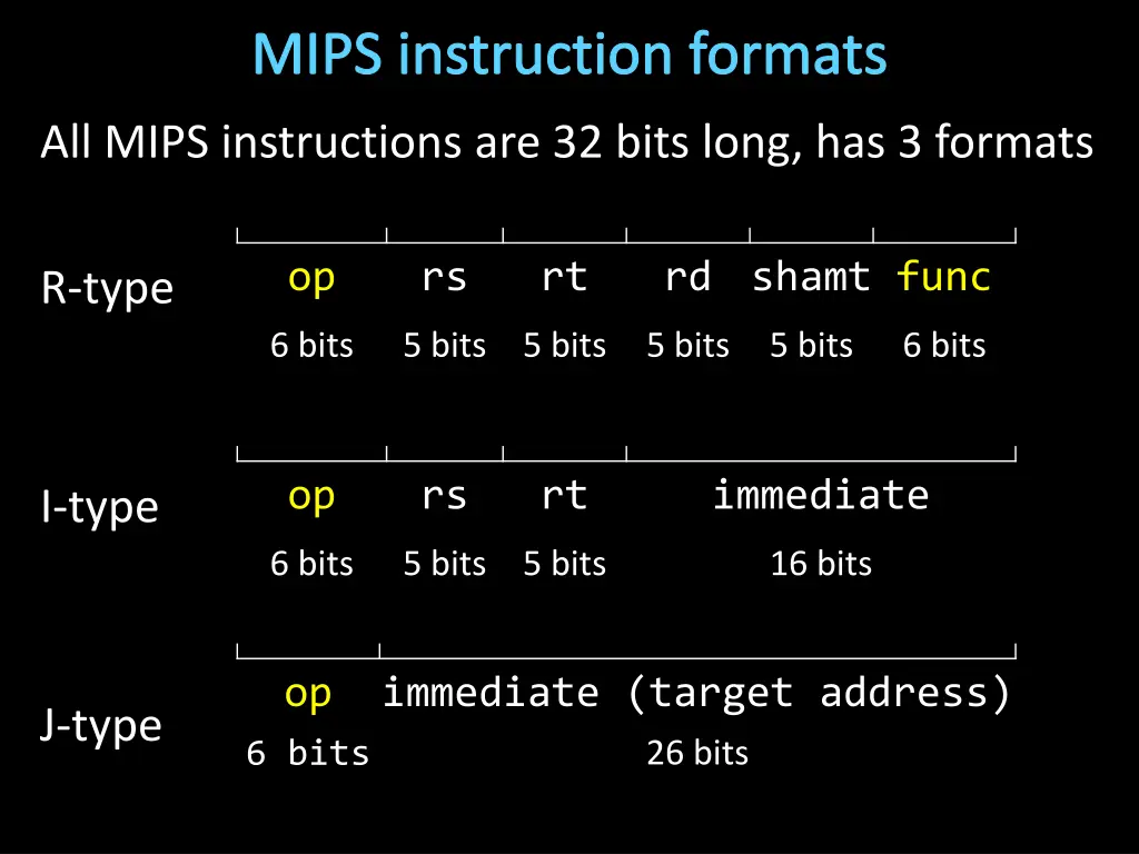 mips instruction formats