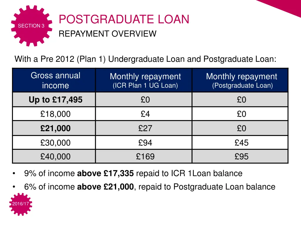 postgraduate loan repayment overview 5