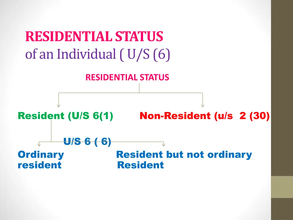 residential status of an individual u s 6