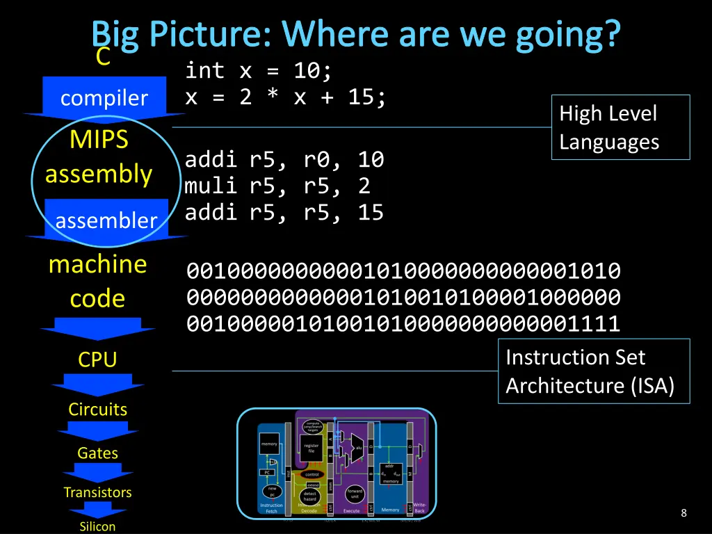 big picture where are we going 1