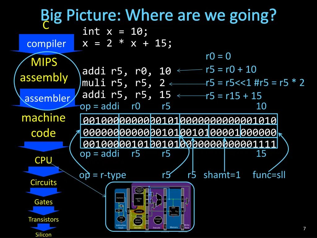 big picture where are we going