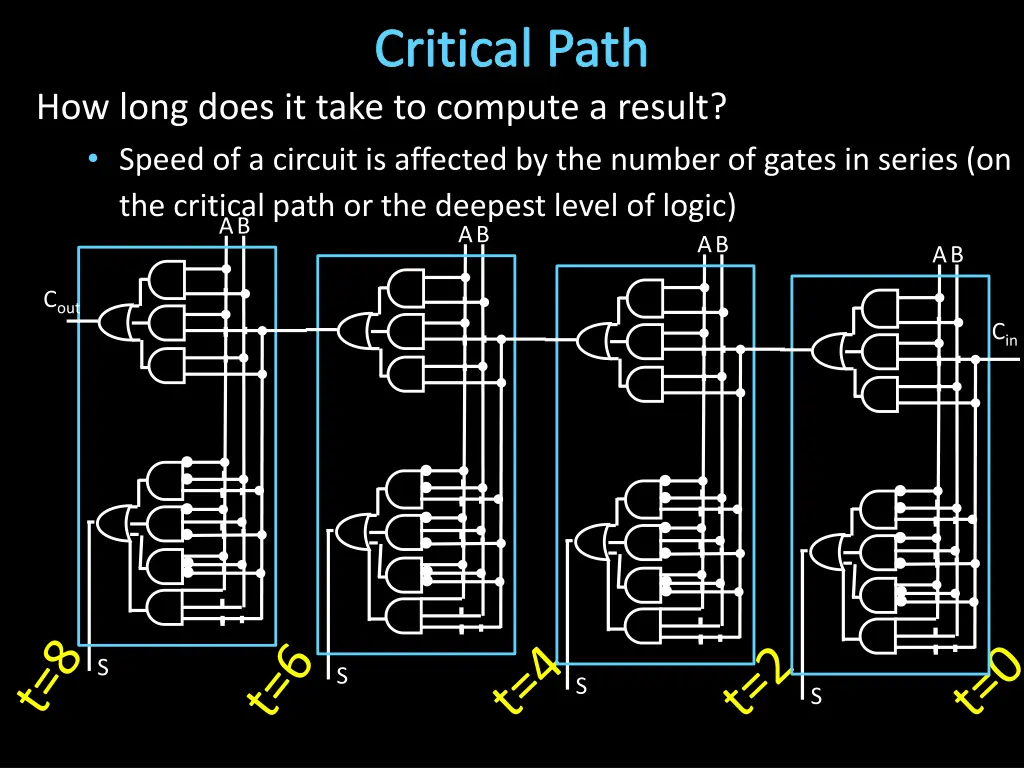 critical path 1