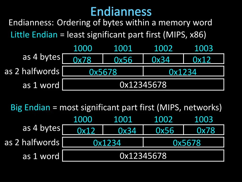 endianness