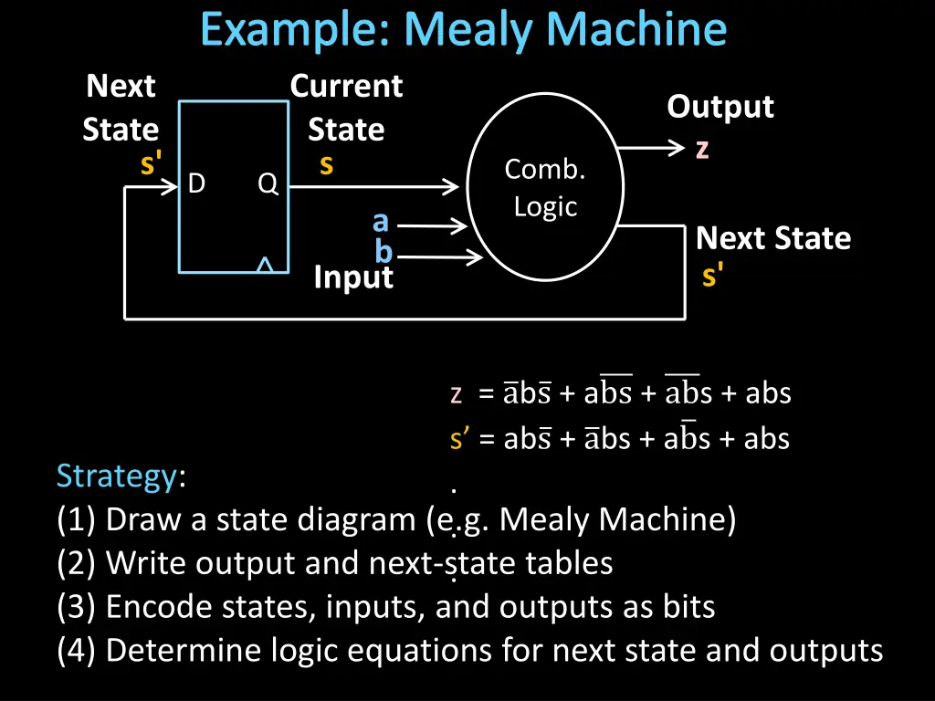 example mealy machine current state s