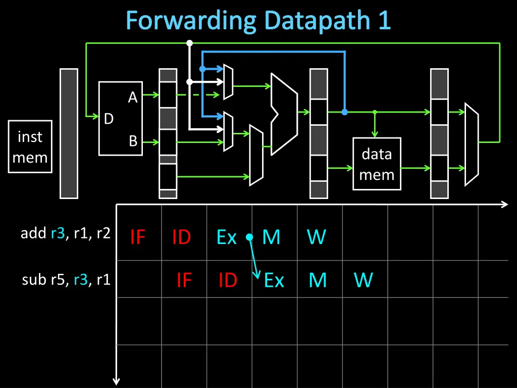 forwarding datapath 1