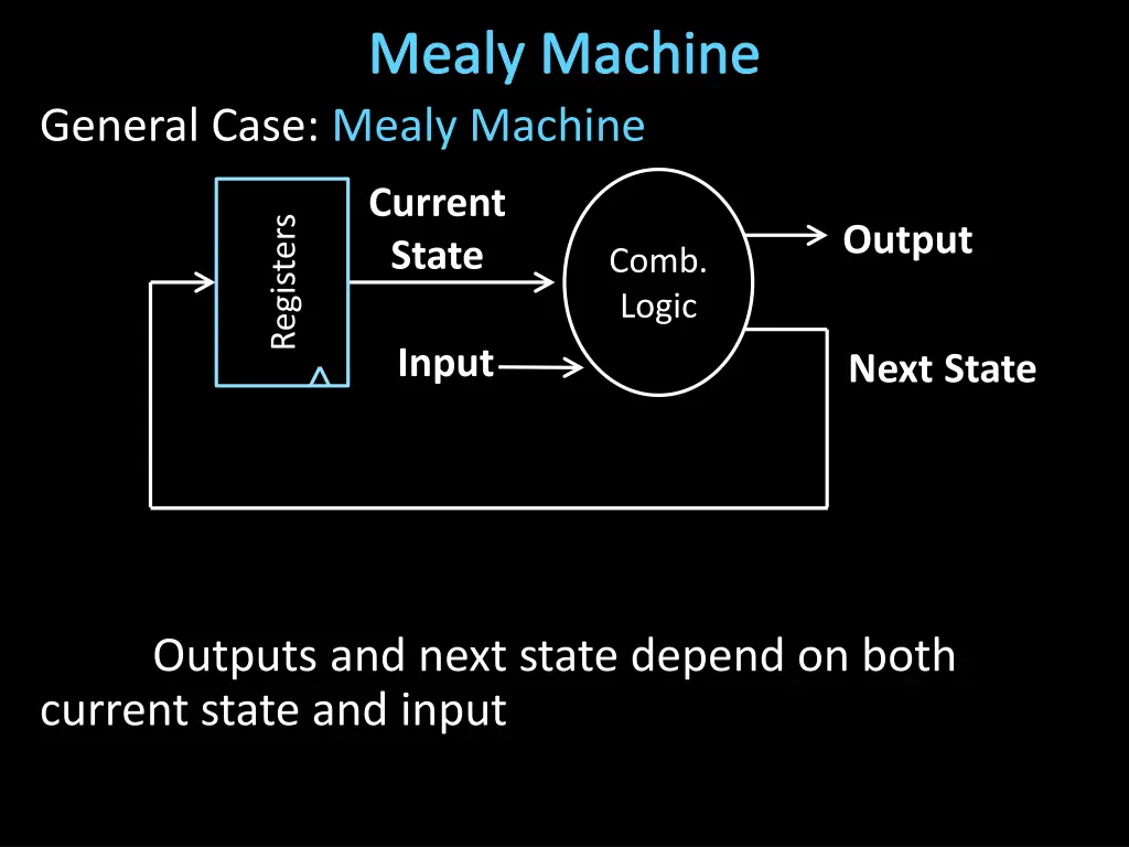 mealy machine